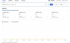 淘寶代運營如何做好微淘流量？