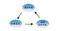 淘寶代運營-選品定成敗，聰明新手賣家這樣選品